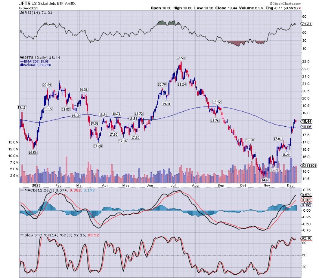 The Korelin Economics Report